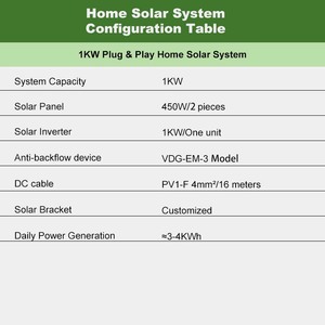 Sistemas de Generación de Energía Solar Preconfigurados y Listos para Usar al por Mayor - Product Image 6