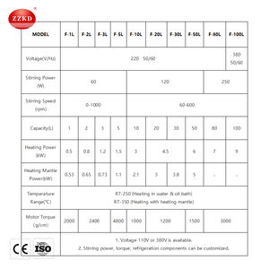 เครื่องปฏิกรณ์ไพโรไลซิสแก้วเคมีแบบชั้นเดียวขนาด 100 ลิตร พร้อมจอแสดงผลดิจิตอล - Product Image 6