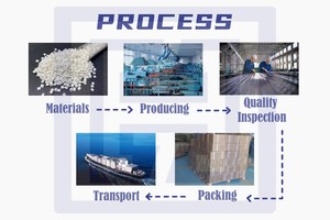 Extrusion <strong>Plastic</strong> PVC <strong>Channel</strong> - Product Image 3