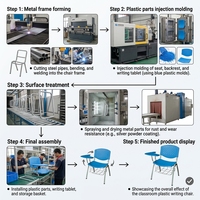 Chaise de formation OEM/ODM pour mobilier scolaire avec tablette d'écriture et structure en acier pour projets de salles de classe universitaires