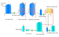 Ligne de production automatique d'eau minérale potable 4000bph 500ml a à Z Turn Key Project Ligne entière de Sally China