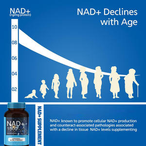 Fourniture d'usine en gros de marque privée OEM Nad + Compléments alimentaires Compléments alimentaires Capsules de NAD - Product Image 6