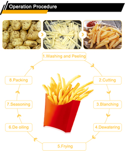 ผู้ผลิตอุปกรณ์แปรรูปมันฝรั่งทอดแช่แข็งแบบอัตโนมัติ/กึ่งอัตโนมัติ สายการผลิตมันฝรั่งทอดตามสั่ง - Product Image 6