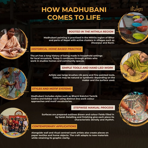 Madhubani Handpainted Handmade Paper Diaries Heritage Art Set of 3 <b>Journals</b> for <b>Writing</b> & Sketching - Product Image 5