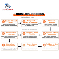 Logistique professionnelle, fret aérien, DDU porte-à-porte avec dédouanement, assurance fret, Guangzhou vers l'Ukraine