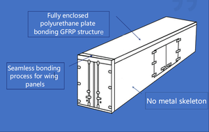 Jiefang Model Nieuw Gekoeld Transportvoertuig Koelketen Opslagwagen Voor Gekoelde Foodtruck Carrosseriedelen - Product Image 6