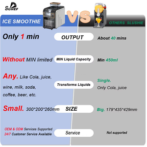 Máquina de Hielo Portátil Personalizable SOHEF para Cócteles, Totalmente Automática, para Uso en Exteriores, con la Coloración de su Marca, Servicio OEM, Totalmente Certificada - Product Image 3