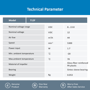 พัดลมระบายความร้อนแบบแกน ebmpapst 712F 12VDC ขนาด 70x70x15 มม. รุ่น 7015 กำลังไฟ 1.7 วัตต์ กระแสไฟ 0.14 แอมป์ อัตราการไหลของอากาศ 44 ลูกบาศก์เมตร/ชั่วโมง ความเร็วรอบ 5300 รอบต่อนาที สายไฟ 2 เส้น โมดูลจ่ายไฟแบบ ODM - Product Image 3