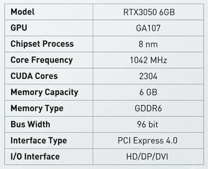 การ์ดจอ RTX 3050 สำหรับเล่นเกมส์อีสปอร์ต คอมพิวเตอร์ตั้งโต๊ะสำหรับร้านอินเทอร์เน็ตคาเฟ่ สำนักงาน  พร้อมพัดลมคู่ GS รุ่นใหม่ ระบบระบายความร้อนแบบคู่  หน่วยความจำ 96 บิต 6GB GDDR6 คุณภาพสูง - Product Image 2