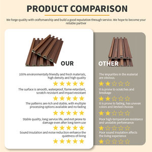 Panel de Pared de PVC de Alta Calidad <span class=keywords><strong>Directo</strong></span> de Fábrica, Material Decorativo Impermeable para Sala de Estar, Personalizable, Venta al Por Mayor - Product Image 4