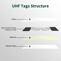 Étiquette adhésive en cuivre imprimable personnalisée avec logo Alien Higgs-9 UHF RFID pour pare-brise, 860-960 MHz EPC Gen2 H9 9962 9662 9954