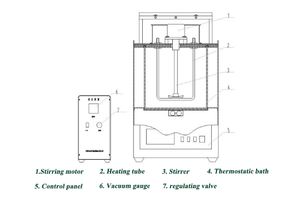 <span class=keywords><strong>ASTM</strong></span> <span class=keywords><strong>D2171</strong></span> vakum aspal <span class=keywords><strong>Viscometer</strong></span> kapiler untuk pengukuran viskositas dinamis - Product Image 3