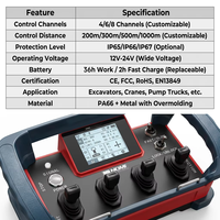 Télécommande sans fil proportionnelle hydraulique pour grue NM-031, 4 joysticks, étanche IP67, 12V 24V, portée 500m, automatique