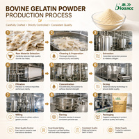 Poudre de gélatine de peau de bovin de qualité alimentaire haute clarté pour additifs nutritionnels