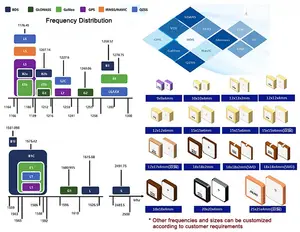 18 años sin quejas Personalización de alta ganancia compacto pasivo GNSS GPS chip interno parche de cerámica antena dieléctrica