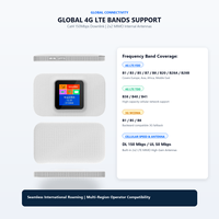 Point d'accès WiFi mobile 4G portable avec emplacement pour carte SIM, écran couleur de 1,44 pouce, Cat4 150 Mbps, routeur MiFi de poche multibande