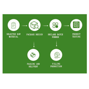 Cápsulas de Óleo de Peixe Omega 3 de Alta Qualidade OEM 1000mg Softgels Fáceis de Engolir com Sabor de Limão - Product Image 6