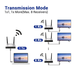 OEM <span class=keywords><strong>WiFi</strong></span> extensor 4K HDMI a HDMI Transmisor Emisor inalámbrico HDMI extensor transmisor y receptor 200m HD extensor inalámbrico - Product Image 2