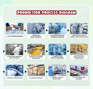 Củ nghệ Curcumin viên nang thảo dược bổ sung cho hỗ trợ chống oxy hóa cho nam giới và phụ nữ - Product Image 5