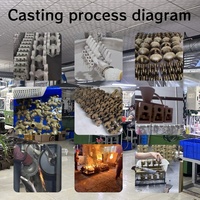 Stainless Steel Flange Retainer Plate Precision Investment Casting Bearing Retaining Ring OEM Custom Silica Sol Cast Parts
