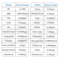 Testeur de qualité de l'eau de performance à coût plus élevé Conductimètre en ligne Capteur EC à 4 pôles 100us/cm -500 mS/cm