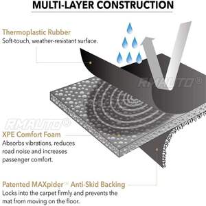 Alfombrilla para Piso de Auto, Impermeable, Antideslizante, de TPE XPE, Modificada, Totalmente Envolvente, Alfombrilla Especial para Tesla Model 3 y Tesla Model Y - Product Image 2