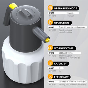 <span class=keywords><strong>2026</strong></span> 热销 USB 充电式电动泡沫喷雾器 2L 瓶 3.6V 压力 洗车 植物喷雾 耐用 PP - Product Image 2