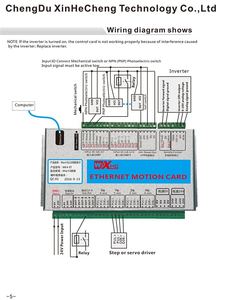 Bộ định tuyến Gỗ CNC Mach3 Bộ điều khiển CNC 3 4 6 trục thẻ điều khiển chuyển động + Điều khiển từ xa MPG tay quay không dây whb04b & MKX - Product Image 5