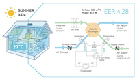 Fonctionnement silencieux. Airwoods DC inverter hperv avec GMCC DC inverter compresseur 95% temp efficacité