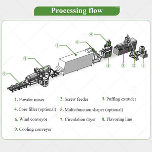 Máquina Extrusora de Doble Extrusión para la Producción de Snacks Inflados de Arroz y Maíz, Línea de Producción Automática para la Venta - Product Image 3