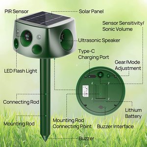 Saijzek Éxito de Ventas Repelente Solar de Animales con Panel Solar Más Grande y 4 Altavoces Repelente Ultrasónico Anti Ratones, Gatos, Perros, Pájaros y Serpientes - Product Image 4