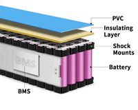 Vente en gros de batteries au lithium-ion rechargeables 3.7V 7.4V 14V 12V 24V 26V 48V Pack 18650 cellules pour appareils de cuisine