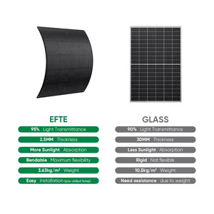 Paneles Solares Portátiles Sunpal de 110 Vatios, 300W, 310W, Flexibles - Product Image 2