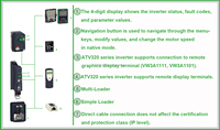 Variateur de fréquence vectoriel Danfoss ATV320U04M3C triphasé 200-240VAC 0,37kW IP20 pour Schneider Electric