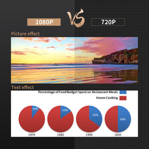 Mini Proyector Más Vendido 1080p <span class=keywords><strong>4K</strong></span> con Altavoces Estéreo HIFI Integrados, Portátil, <span class=keywords><strong>Android</strong></span> LED <span class=keywords><strong>para</strong></span> Cine en Casa, <span class=keywords><strong>Reproductor</strong></span> <span class=keywords><strong>de</strong></span> <span class=keywords><strong>Video</strong></span> Inteligente CRE - Product Image 4