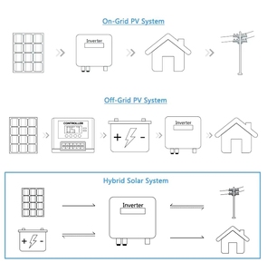 Hybrid <b>Solar</b> System 5KW-20KW Monocrystalline Silicon MPPT Lithium Ion 220V 24h Operation Roof Mounting Complete Home <b>Power</b> <b>Kit</b> - Product Image 3