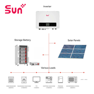 SU5.0-X 5.12กิโลวัตต์ชั่วโมง แบบติดตั้งบนชั้นวาง |   ชุดแบตเตอรี่แบบโมดูลาร์ขยายได้ รับประกัน 10 ปี 6000 รอบการใช้งาน สำหรับบ้านและธุรกิจ - Product Image 6
