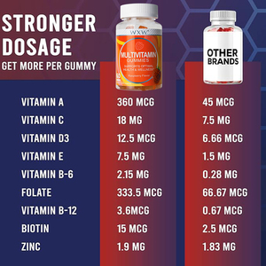 WXW Multivitamin Gummies Cabello Biotina Multivitamin Suplementos <span class=keywords><strong>Natural</strong></span> Multivitamin Gummies En Stock - Product Image 6