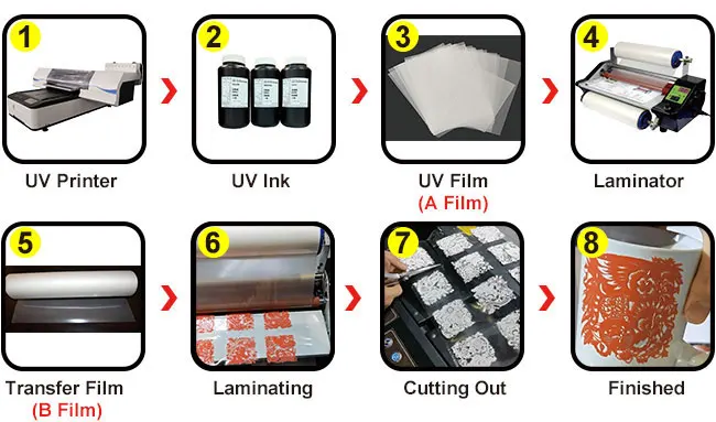 uv dtf ab film printing process