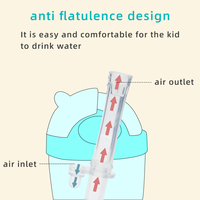 Produits pour bébés sans BPA, tasse d'apprentissage pour bébé 2 en 1, biberon en silicone pour bébé 5 oz 8 oz, bouteille d'eau avec paille