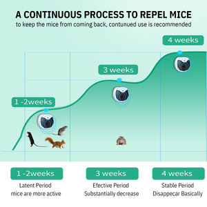 Pest Control <strong>Plug</strong> in Ultrasonic Rodent and <strong>Insect</strong> <strong>Repellent</strong> Device Effective Against Mice Fleas Ants and More for Indoor Use - Product Image 5
