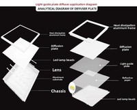 Plaque diffuseur de lumière LED ultra-mince en acrylique transparent découpé au laser en PMMA pour boîte lumineuse