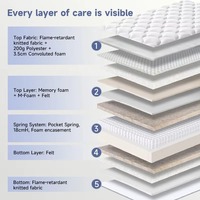 Matelas Hybride Hôtelier en Mousse à Mémoire de Forme et Ressorts Ensachés, Refroidissant, Garantie 10 Ans, Pliable et Enroulable, pour Usage Domestique et Hôtelier, Vente en Gros
