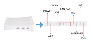 <span class=keywords><strong>Meilleur</strong></span> prix personnalisé <span class=keywords><strong>fibre</strong></span> <span class=keywords><strong>optique</strong></span> ONT Modem SFP <span class=keywords><strong>routeur</strong></span> <span class=keywords><strong>Wifi</strong></span> sans fil avec 4 ports Ethernet 4FE ONU Gpon-pour une utilisation FTTH - Product Image 5