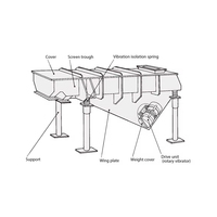 Équipement de séparation industriel certifié CE, machine de criblage vibratoire linéaire, tamis linéaire pour le tamisage du sable, de la poudre et des engrais