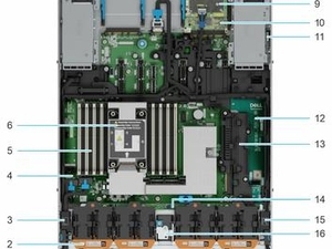 เซิร์ฟเวอร์แร็ค Dell PowerEdge R6725 1U |   โปรเซสเซอร์ AMD EPYC 9005 |   เซิร์ฟเวอร์ใหม่ประสิทธิภาพสูง - Product Image 2