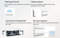 Climatiseur DC Inverter 9000 BTU EU A+++ R32 -22 ℃   Climatiseurs de sol à faible température pour chambre à coucher
