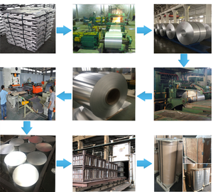 Prix bon marché cercle en aluminium ustensiles de cuisine cercle en aluminium feuille/plaque 1060 <span class=keywords><strong>disque</strong></span> en aluminium - Product Image 5