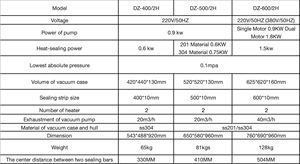 DZ-400/2H High Capacity Stainless Steel Automatic Electric <b>Vacuum</b> Packing Machine Film/Foil/Paper Pouch for Chemical Use - Product Image 2
