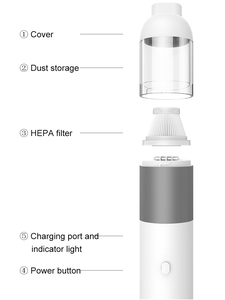 <span class=keywords><strong>2025</strong></span> Xách Tay Mini Máy Hút Bụi 120W Bền Cầm Tay 3000PA Hộ Gia Đình Mạnh Mẽ Công Cụ Làm Sạch Thuận Tiện Không Dây Phụ Kiện - Product Image 2